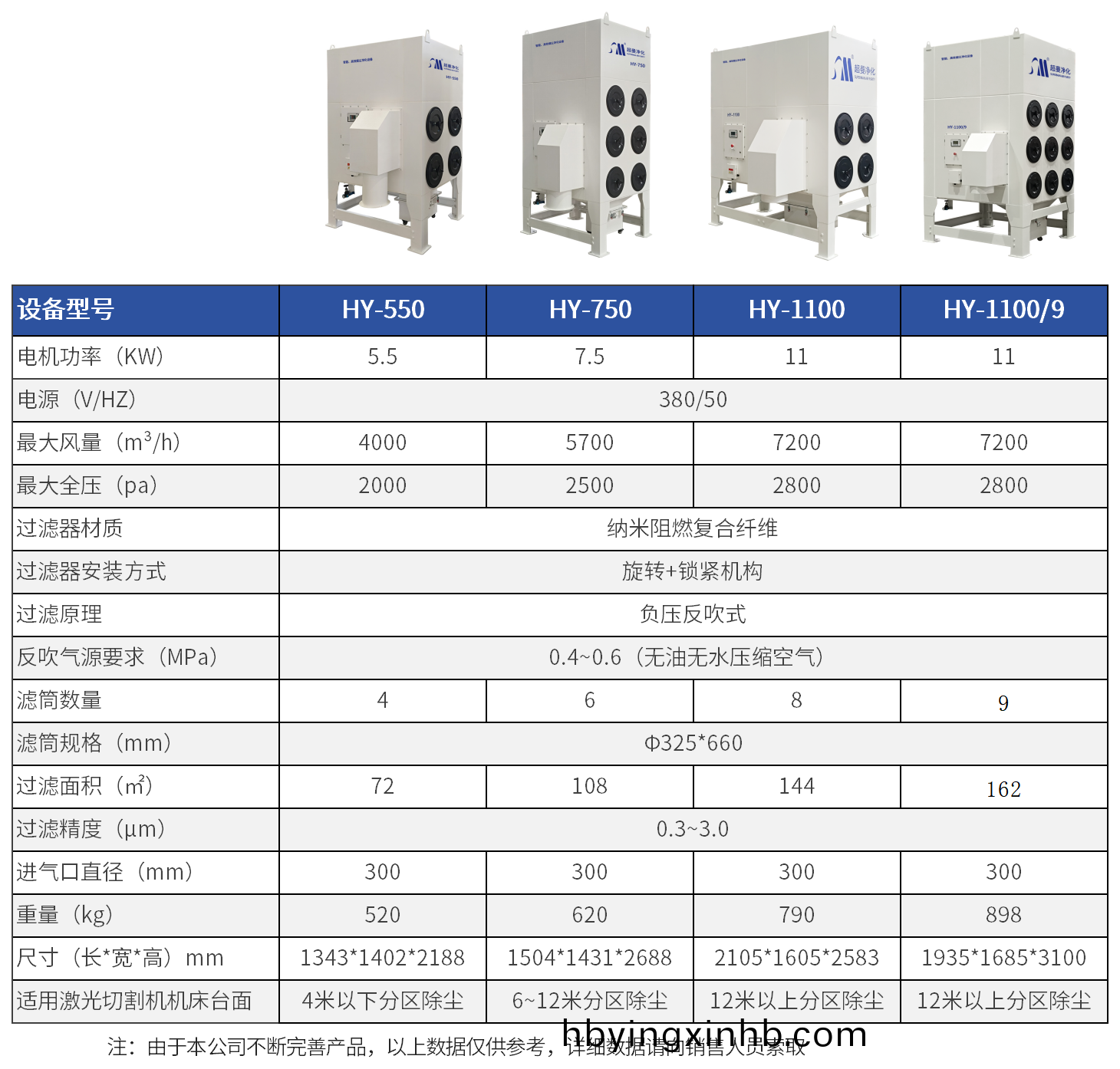 超曼除尘器规格表 - 新机型_激光切割除尘器(1).png